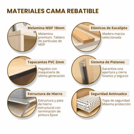 Materiales camas rebatibles a placa (1) Materiales camas rebatibles a placa (1)