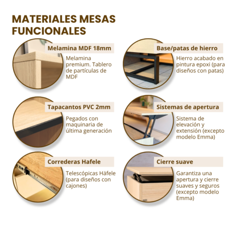 materiales mesas funcionales placa materiales mesas funcionales placa