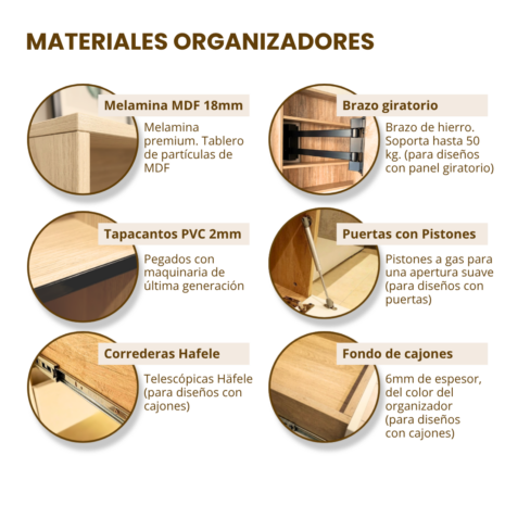 materiales organizador placa materiales organizador placa