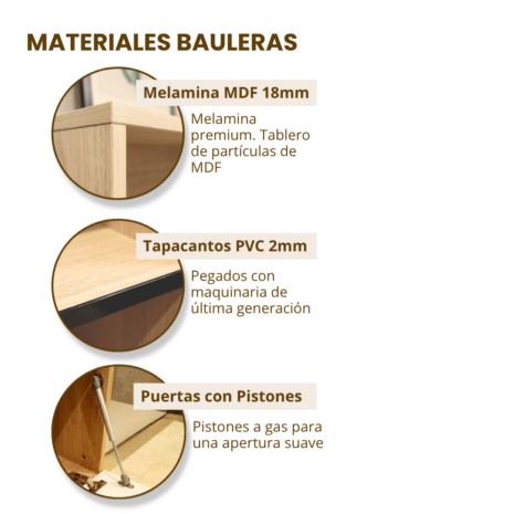 Materiales bauleras (1) Materiales bauleras (1)
