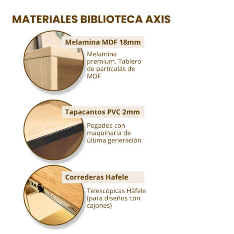 Materiales biblioteca Axis Materiales biblioteca Axis