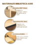 Materiales biblioteca Axis