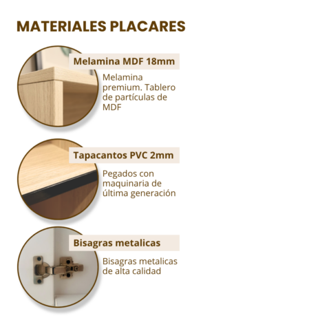 Materiales placares Materiales placares