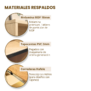 materiales organizador placa (1)
