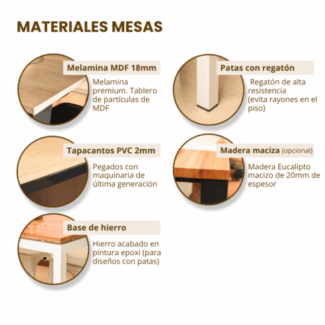 Materiales Materiales