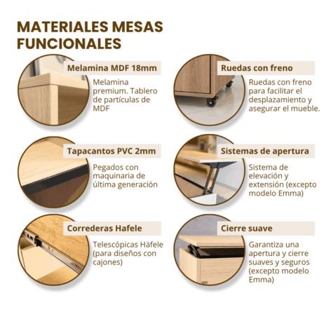 materiales mesas funcionales con rueda placa materiales mesas funcionales con rueda placa